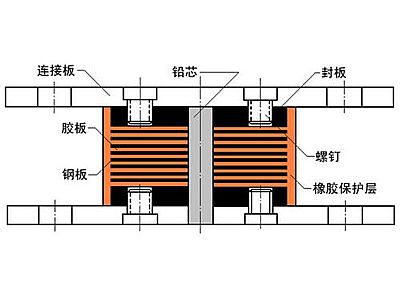 五原县抗震支座施工-普通板式橡胶支座厂家